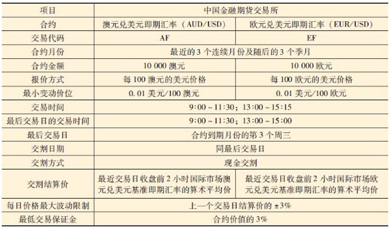 工具推荐类——美金外汇账户代办工具对比